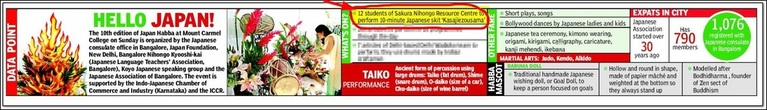 japanese classes in bangalore ,japanese language course,japanese language school,  japanese classes, learn japanese in bangalore, japanese language course in bangalore, japanese classes near me, learn japanese online, Japanese language classes, japanese course, jlpt, japanese language classes, jlpt courses, 